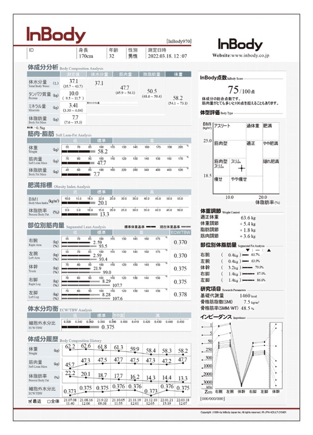 あるInBody社員の体成分改善日記｜株式会社インボディ・ジャパン