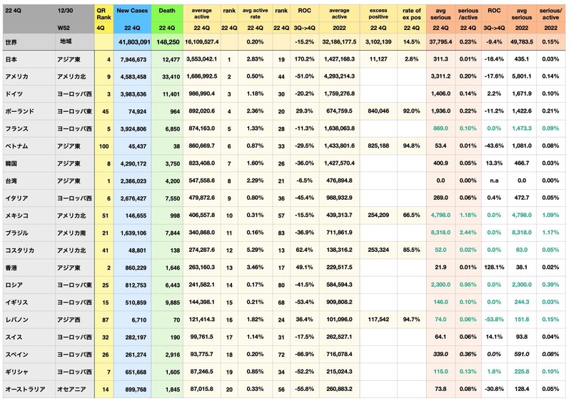 COVID−19 Report 2023 Week ３