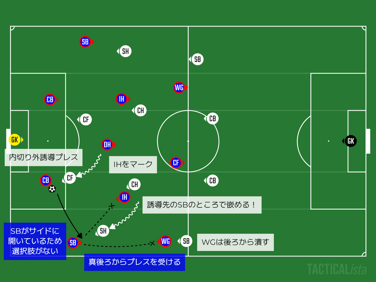 FC東京2022シーズンレビュー〜旅の記録 アルベルトーキョー成長