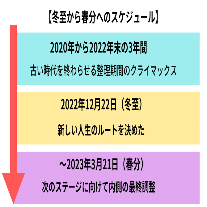 今、魂が変化している人の3つのパターン【2023年2月現在】｜薫