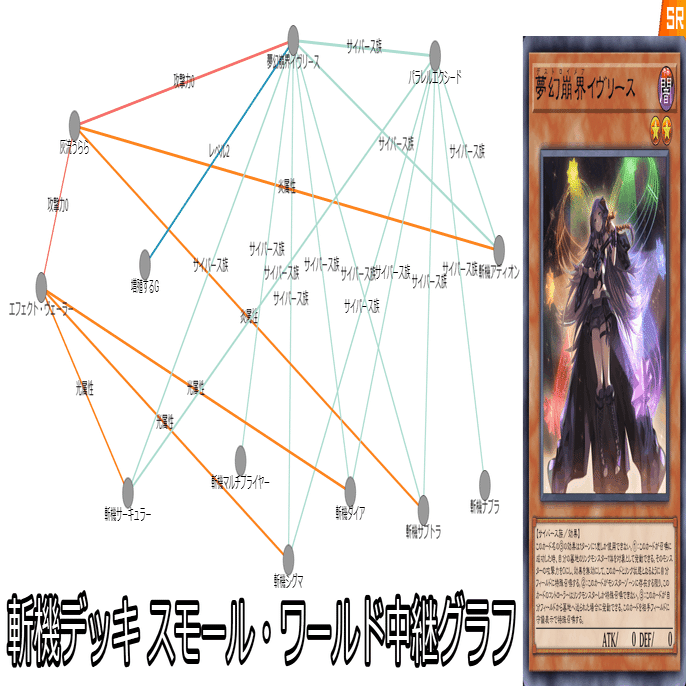 斬機デッキ スモール・ワールド中継グラフ｜ユウ＠26