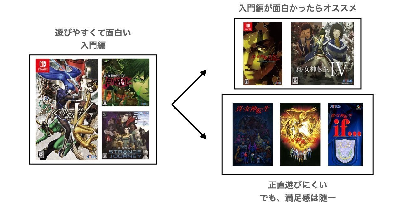 超主観】メガテンは何からやるべきなのか|すっぴんアラハバキ 超主観】メガテンは何からやるべきなのか|すっぴんアラハバキ
