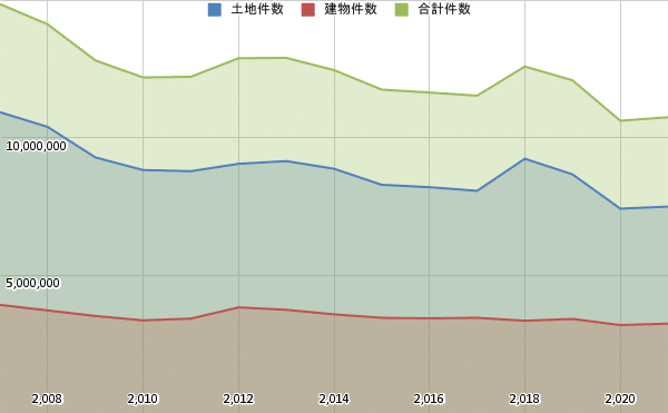 出版不況〟は終わった？ いよいよ明確になった市場構造の変化