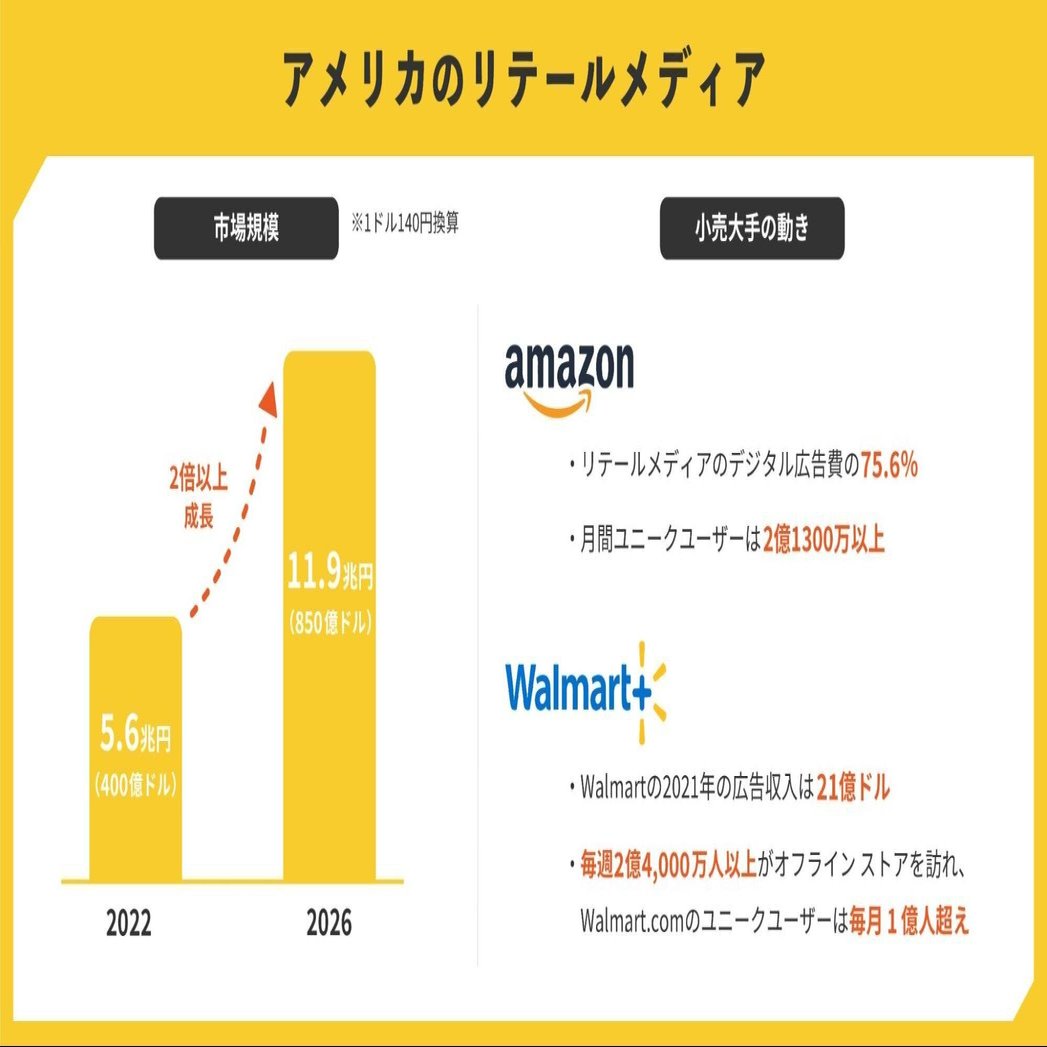 リテールメディア戦国時代 〜日本の課題と解決策をまとめてみた〜｜みんなのリテールDX by D&S SOLUTIONS