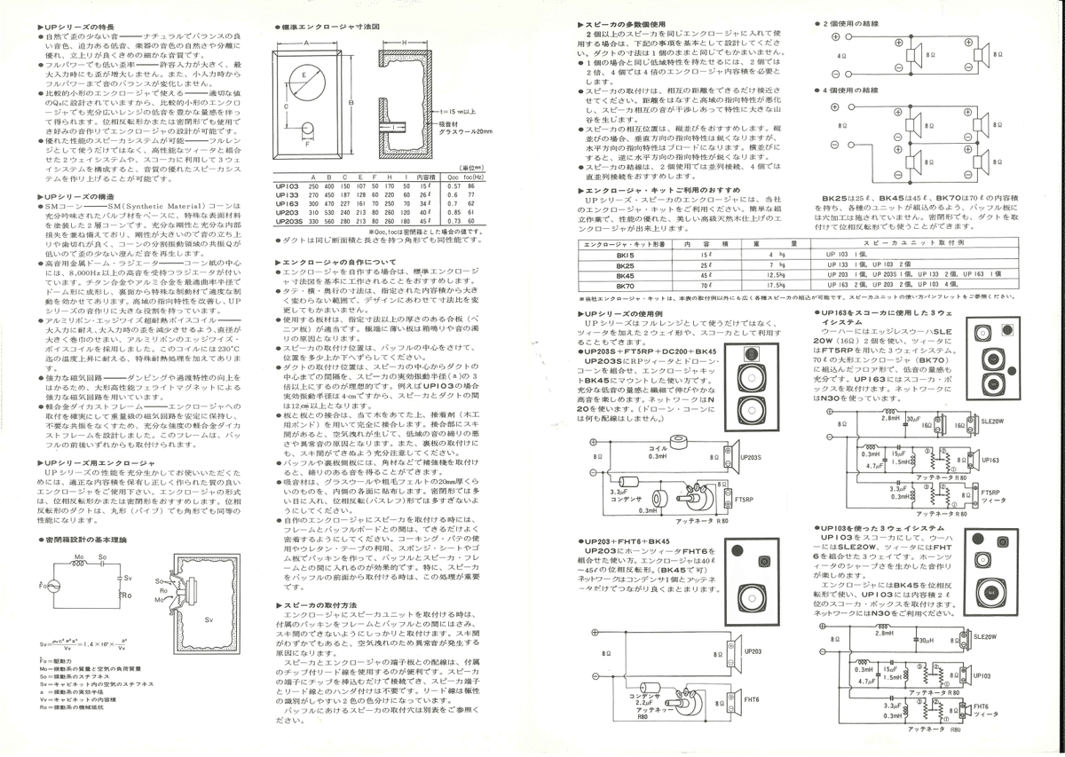 20cmフルレンジスピーカーの魅力 その2｜Fostex