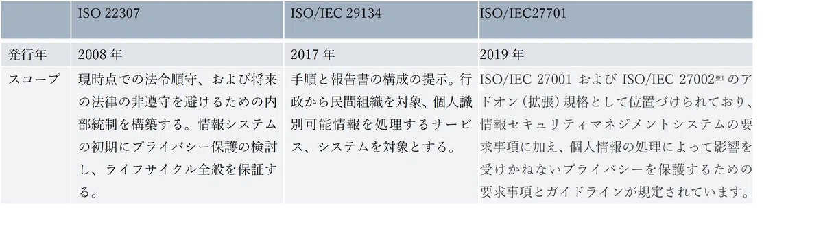 自治体においてプライバシー影響評価の活用が始まる｜（株）サイバー 