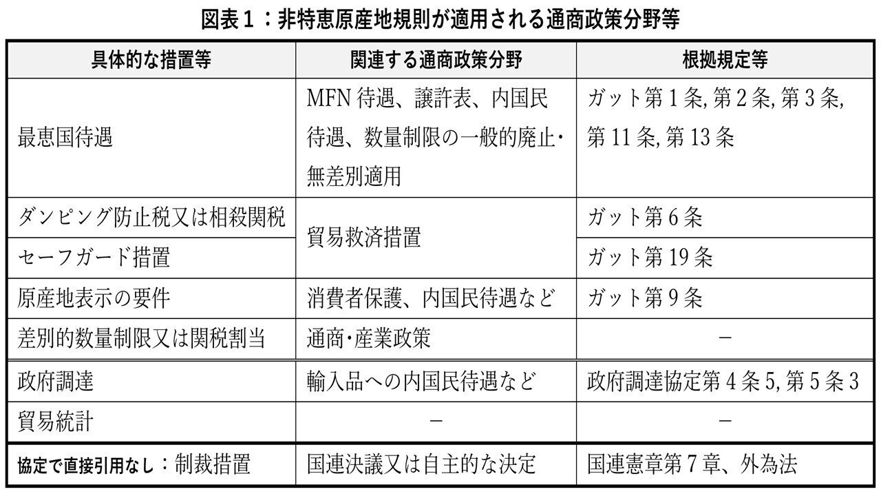 国際連合標準国際貿易商品分類例示品目編第 7-9 第5部 非特恵原産地規則：「特恵関税と関係がない原産地規則