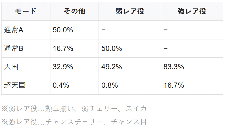 S幼女戦記】祈りpt徹底解説｜高設定挙動｜設定判別｜解析｜ゆら