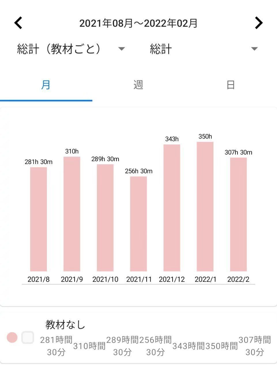 学年ほぼ最下位から京大数学を全完するに至った完全独学の数学 学年ほぼ最下位から京大数学を全完するに至った完全独学の数学