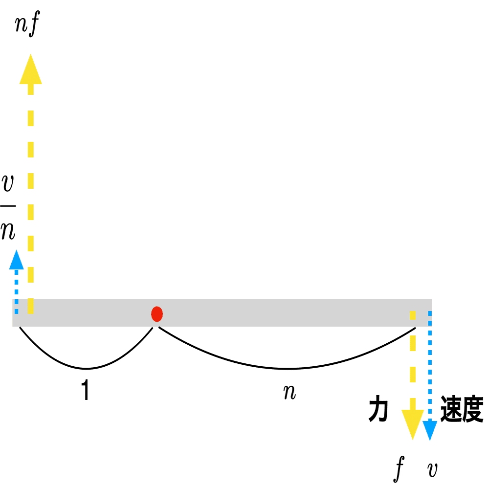 動かして学ぶバイオメカニクス #19 〜身体運動におけるインピーダンス