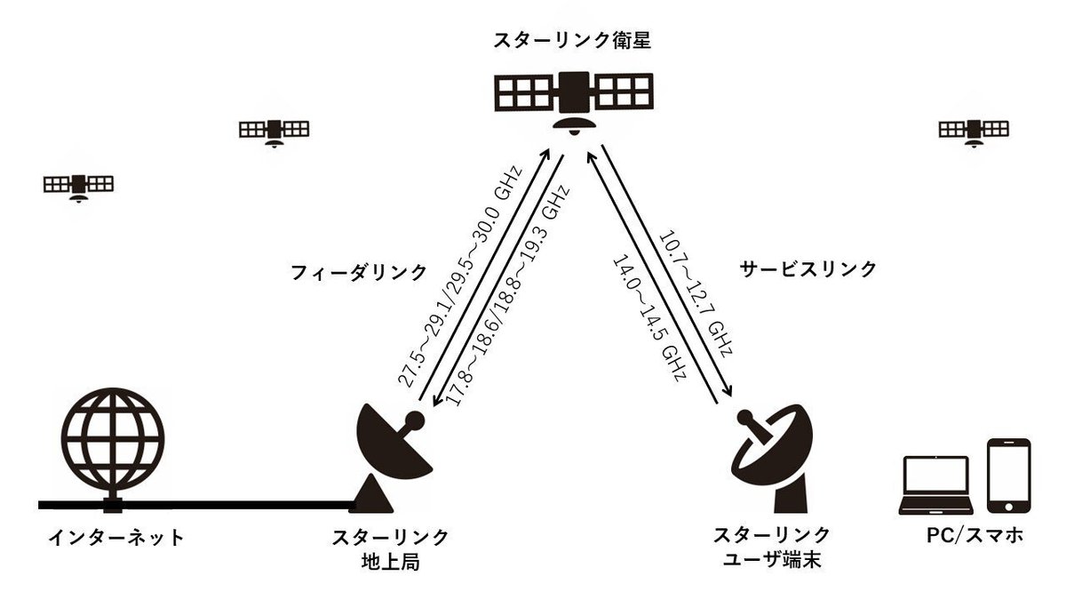 スターリンクのエリアマップで見る、世界の電波静穏領域｜星空を守る  