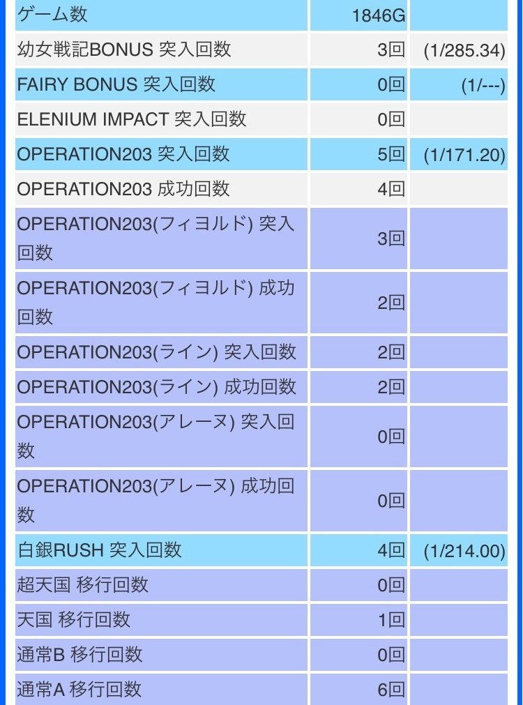 S幼女戦記】祈りpt徹底解説｜高設定挙動｜設定判別｜解析｜ゆら