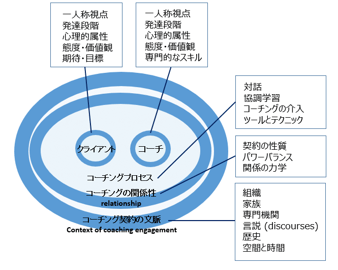 800ページ】学術的コーチングハンドブックのまとめ「The SAGE Handbook