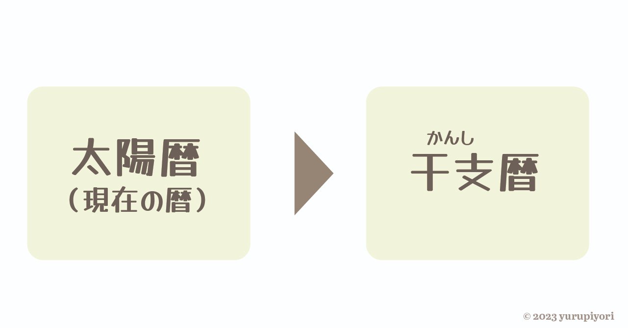 六十干支を暦に使ったものが干支暦（かんしれき）です♪｜ゆるぴ