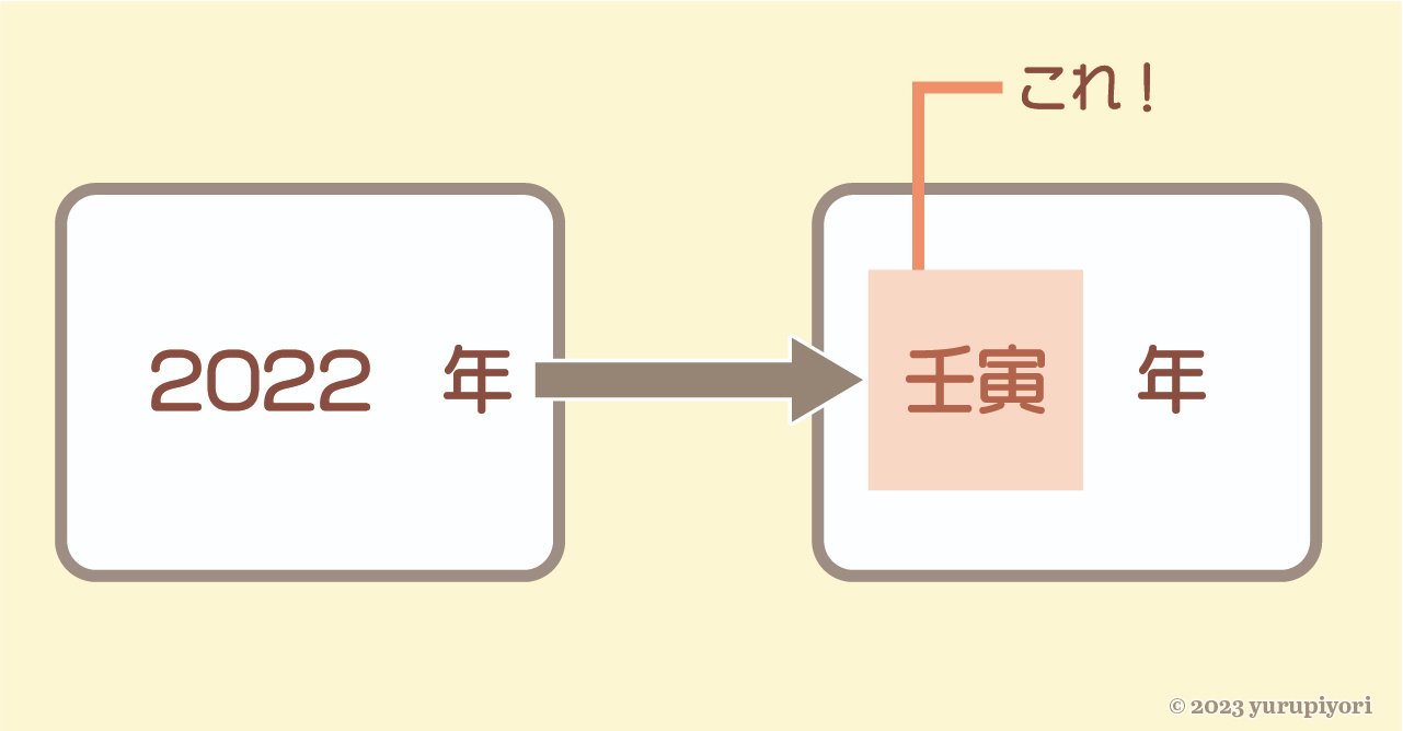 六十干支を暦に使ったものが干支暦（かんしれき）です♪｜ゆるぴ