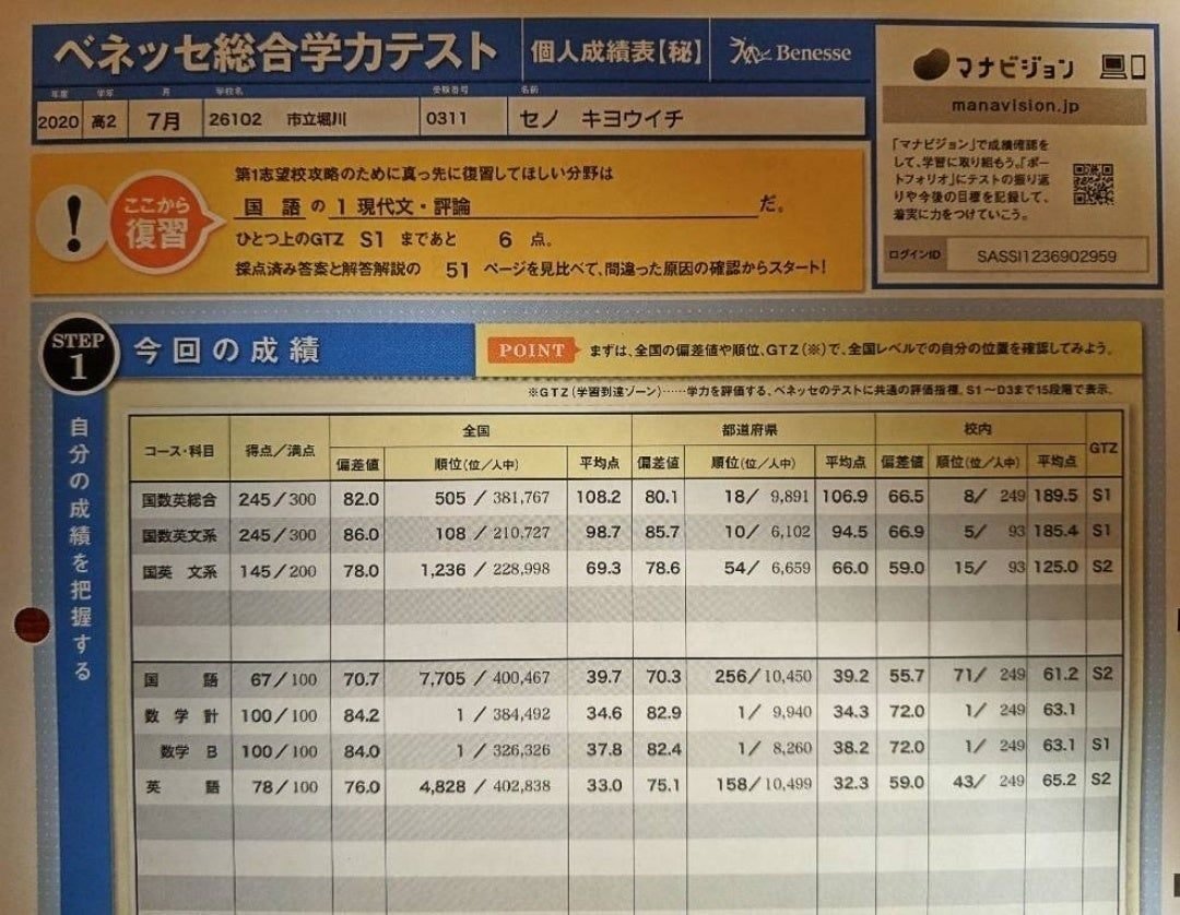 学年ほぼ最下位から京大数学を全完するに至った完全独学の数学