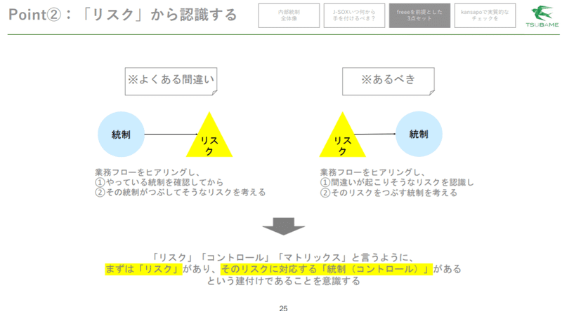 イベントレポート大公開】内部統制構築セミナー〜最近話題の イベントレポート大公開】内部統制構築セミナー〜最近話題の