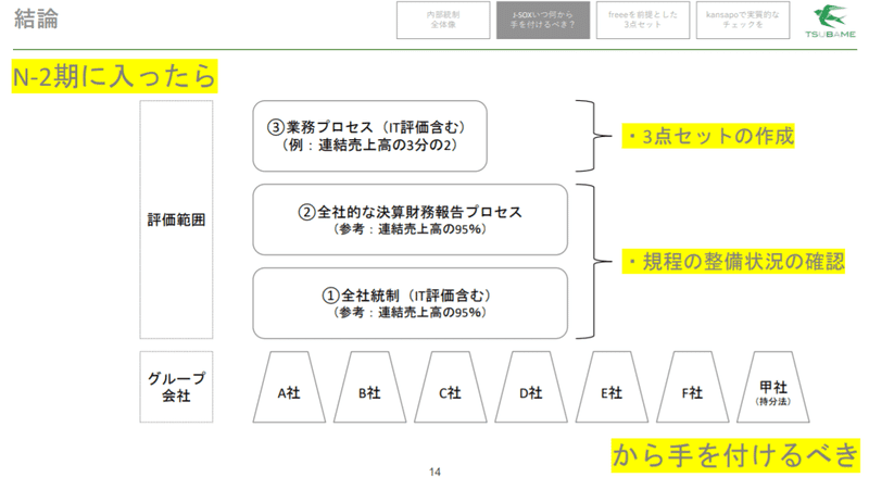 イベントレポート大公開】内部統制構築セミナー〜最近話題の「内部統制