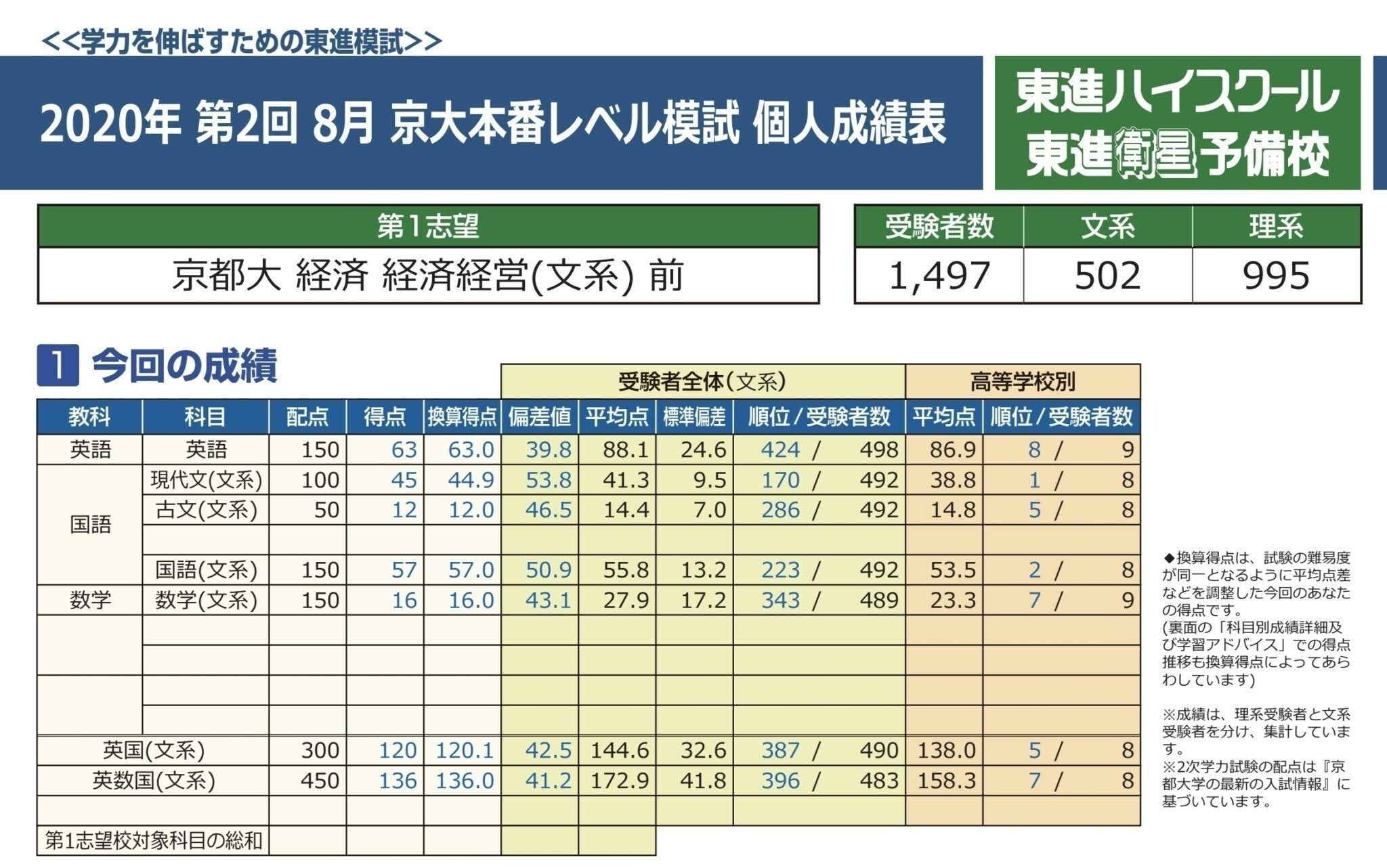 学年ほぼ最下位から京大数学を全完するに至った完全独学の数学