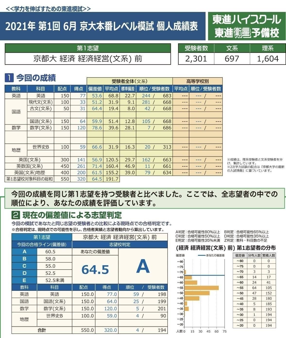 学年ほぼ最下位から京大数学を全完するに至った完全独学の数学