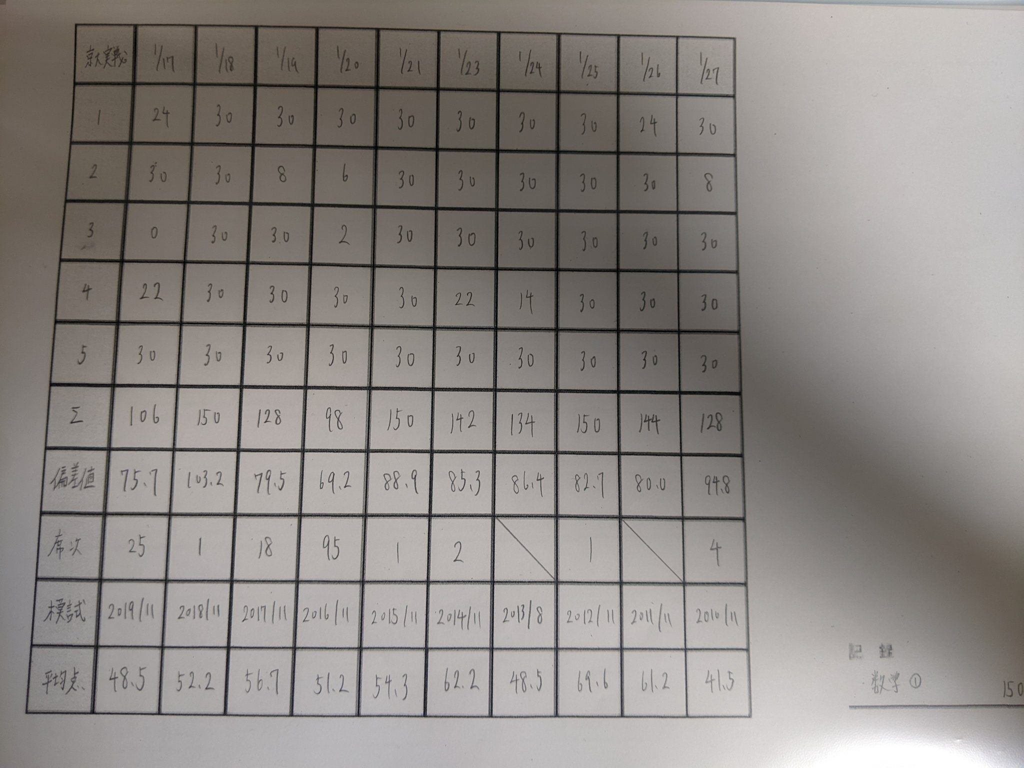 SEG 数学 数学1のプロムナード #数学 #東大 #京大 #医学部 Get a perfect score in under 10 minutes] Can you solve the