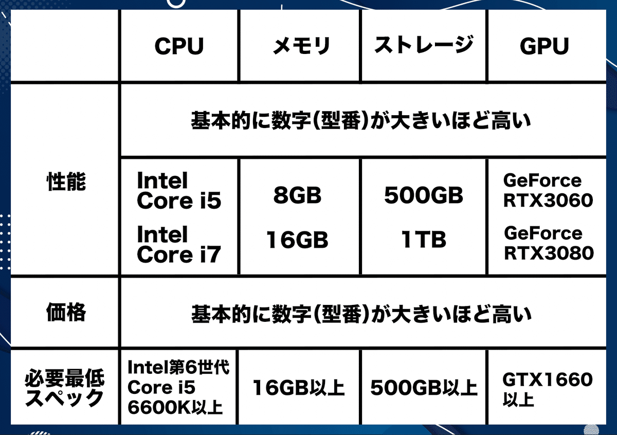 初心者向け】動画編集用パソコンのおすすめ3選とPC選びの 初心者向け】動画編集用パソコンのおすすめ3選とPC選びの