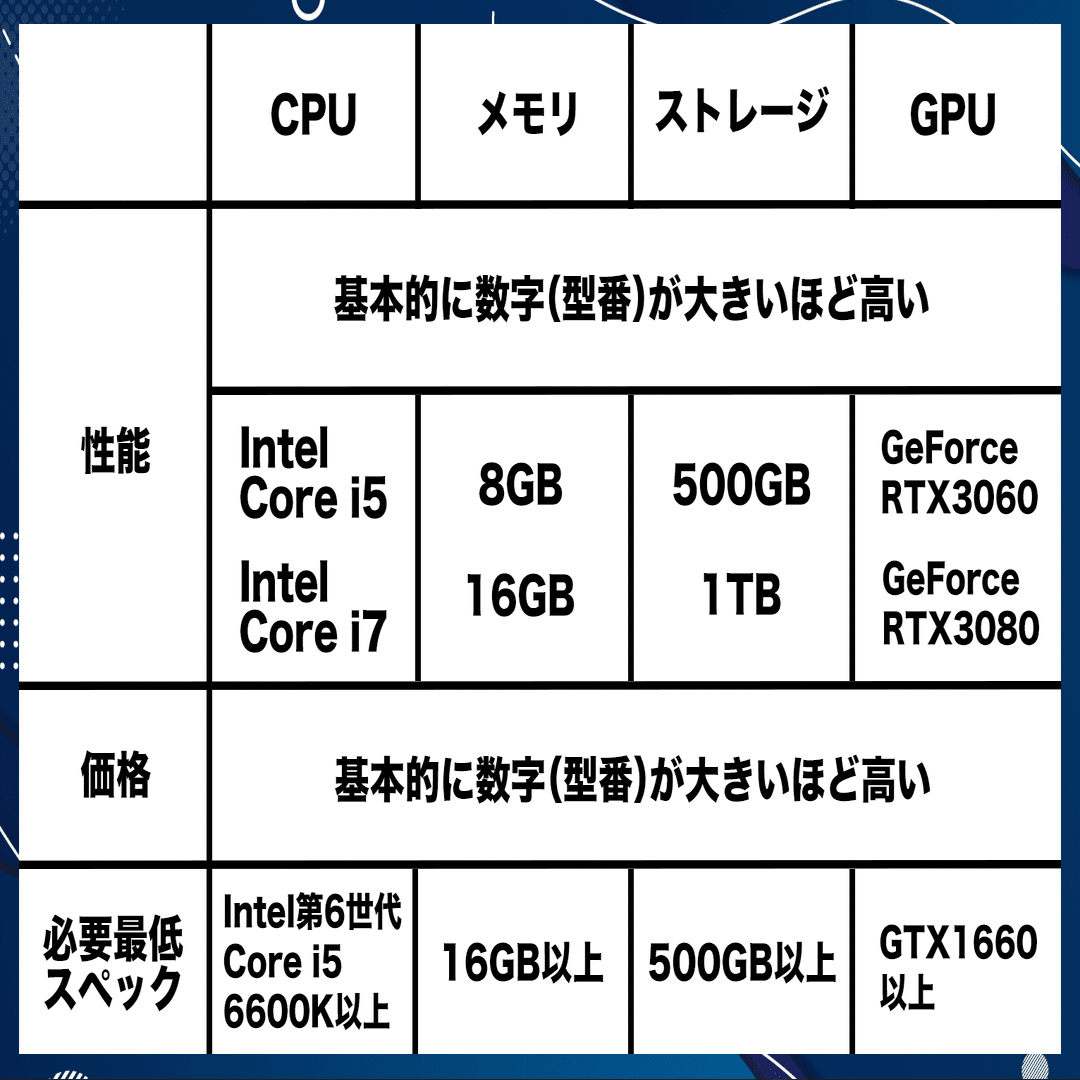 初心者向け】動画編集用パソコンのおすすめ3選とPC選びのポイント