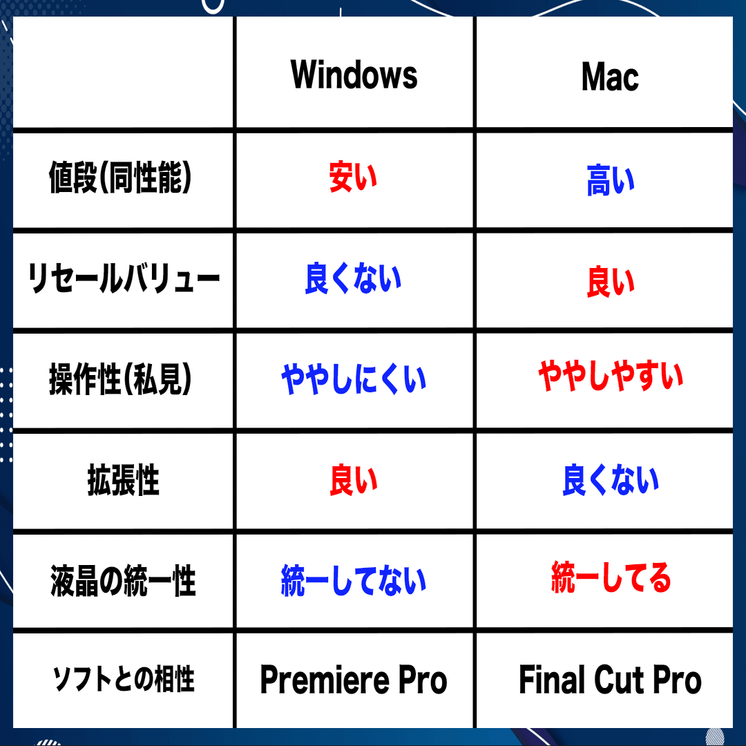 初心者向け】動画編集用パソコンのおすすめ3選とPC選びのポイント