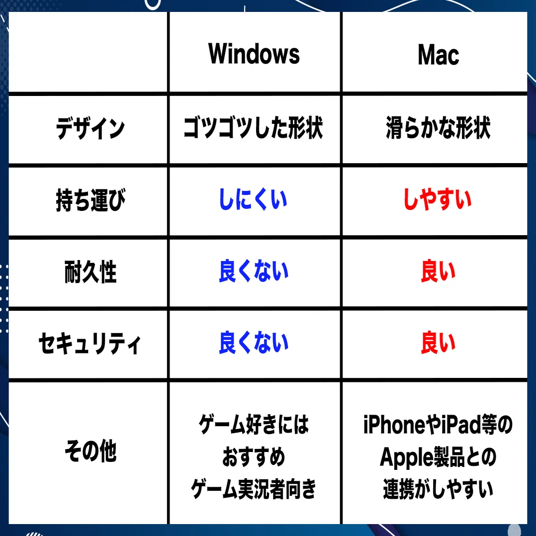 極上品！大容量５００GB！Corei5！テレワーク可能！Win10！動画編集 初心者向け】動画編集用パソコンのおすすめ3選とPC選びのポイント