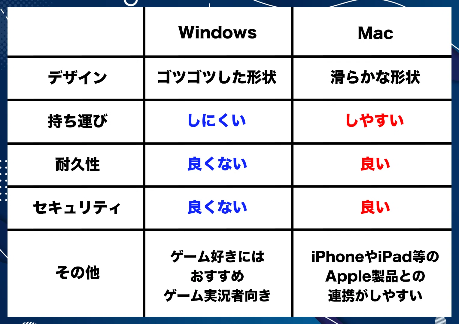 初心者向け】動画編集用パソコンのおすすめ3選とPC選びのポイント 初心者向け】動画編集用パソコンのおすすめ3選とPC選びのポイント
