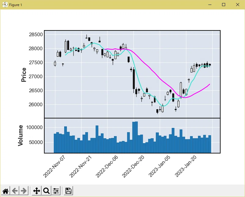 Pythonで株価をチャートに描画する ～mplfinance編～｜aoi
