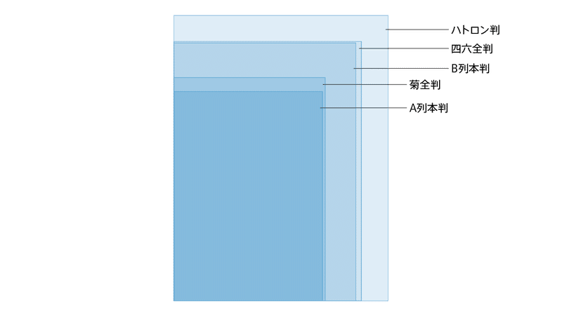 原紙のサイズ