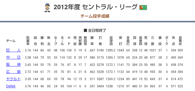 10年前を振り返る。低迷期の始まりとなる2013年の中日ドラゴンズに何が起きたのか