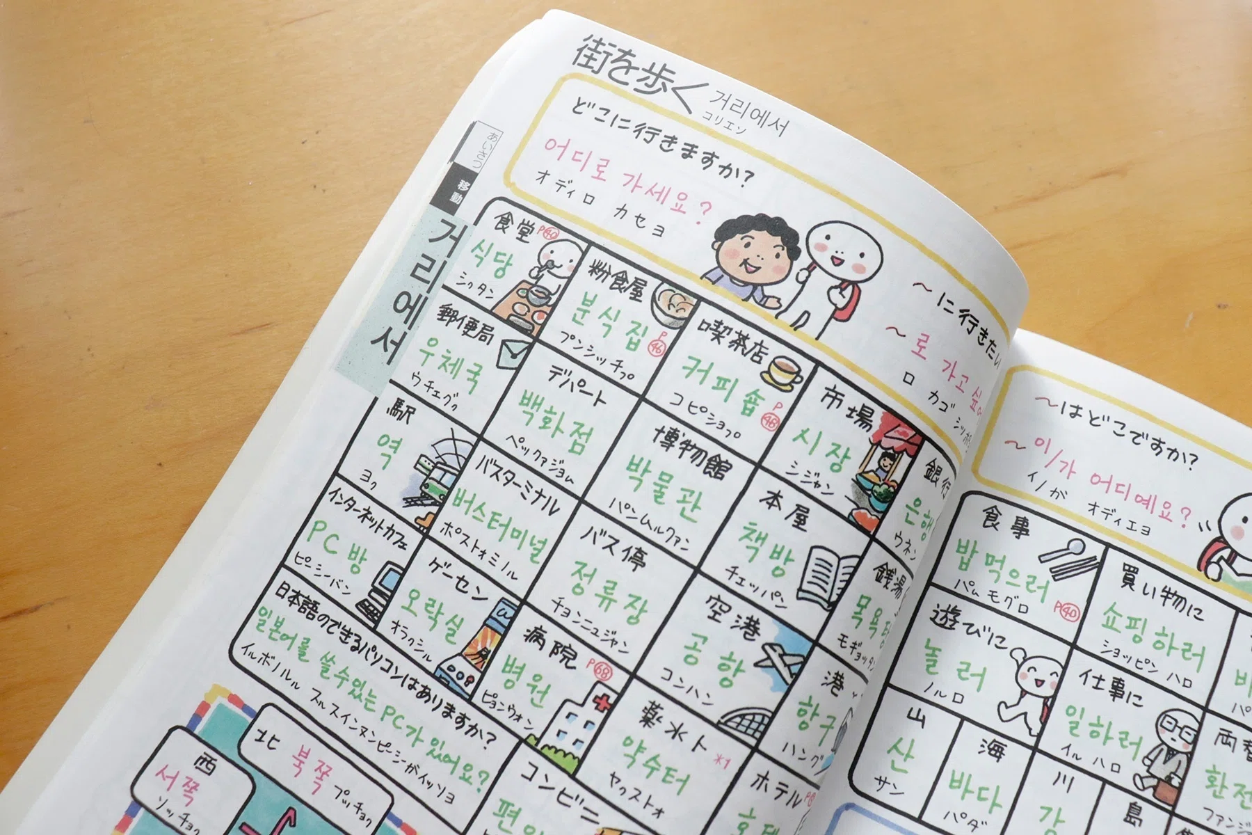 旅の指さし会話帳｜前田 とまき （TOMAKI）