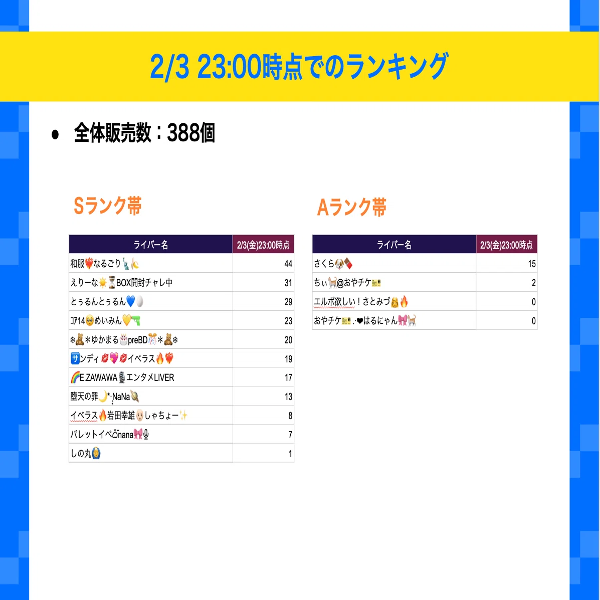 枠のみんなで挑戦！Sell Me Goods！〜北海道編〜Vol.1」開催中note