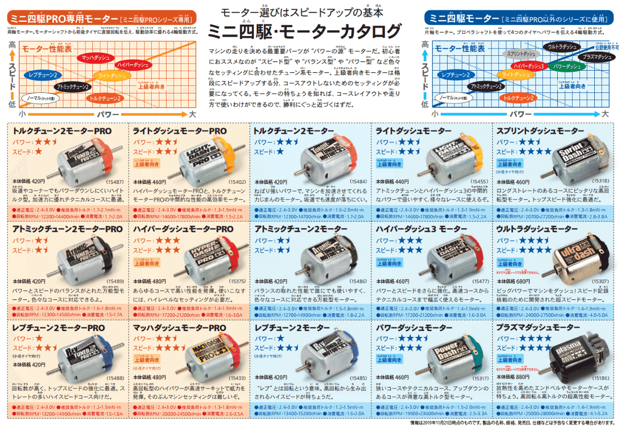 ミニ四駆のモーターの選び方｜のよすけ