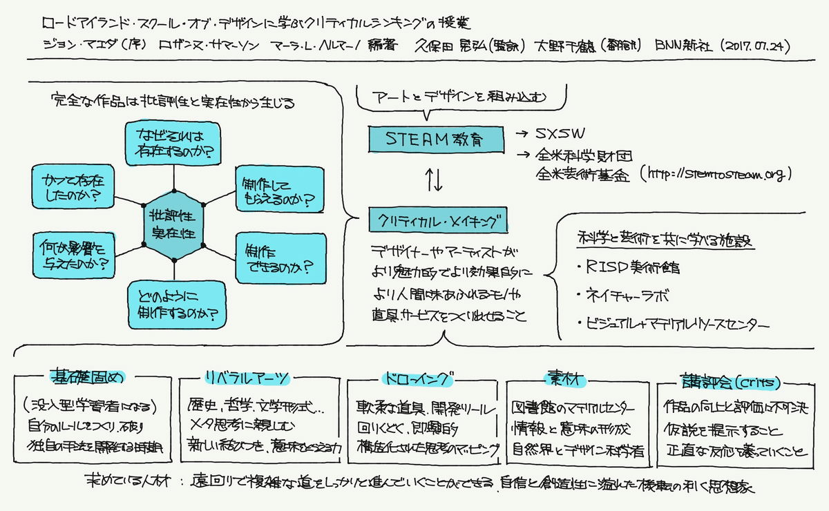 STEAM教育」とジョン・マエダさん：学習のデザイン14｜ジマタロ
