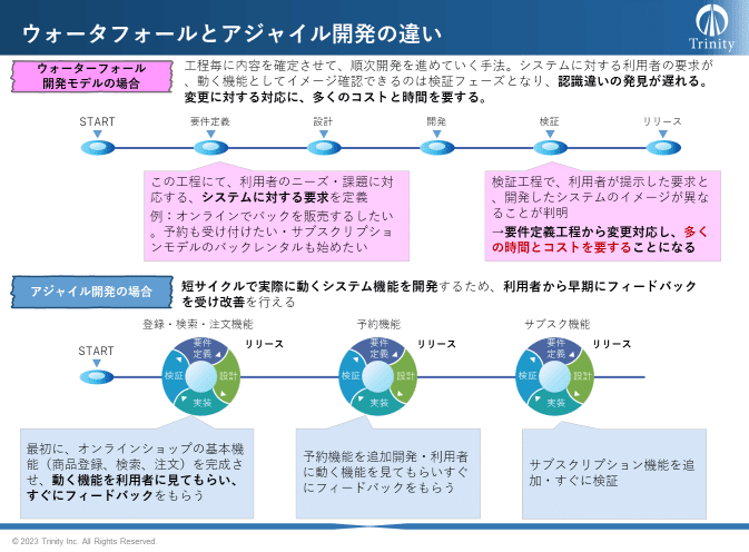 ウォータフォールとアジャイル開発モデルの違い