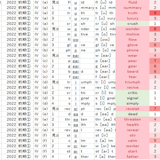 2023 福岡大学 一般入試（系統別・前期）まとめ 解答速報など（ 2/11