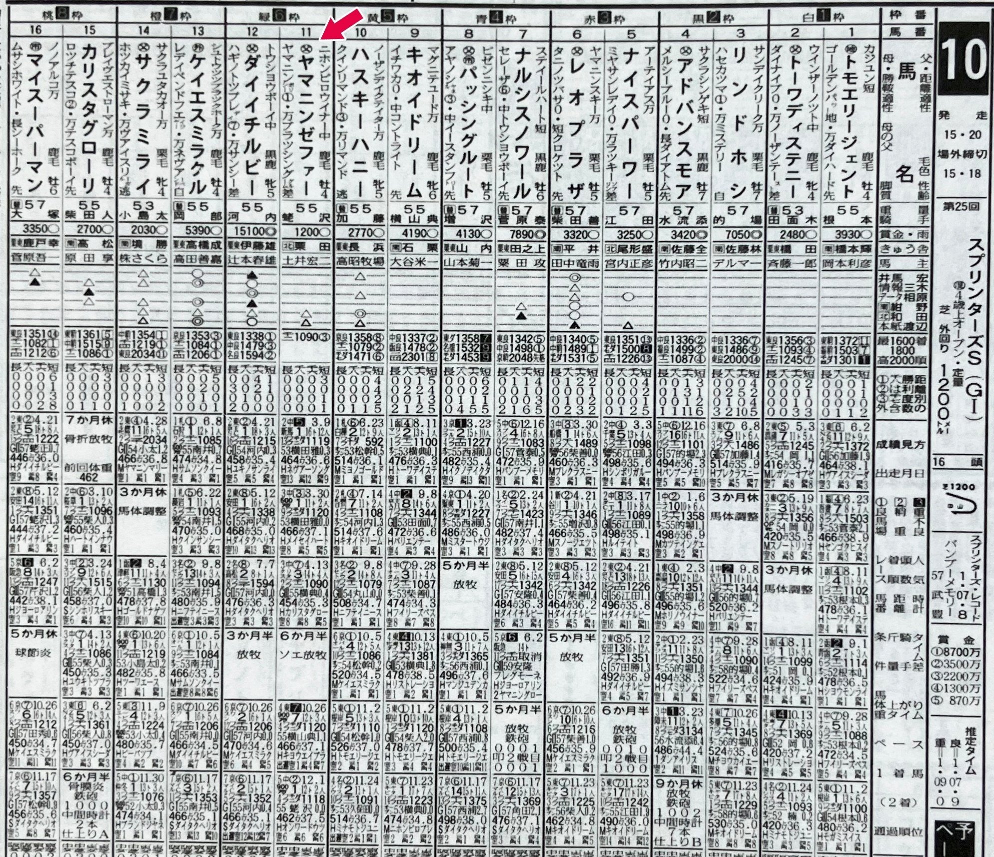 続・舞台「ウマ娘」の史実 ヤマニンゼファーの挑戦を「東スポ」で