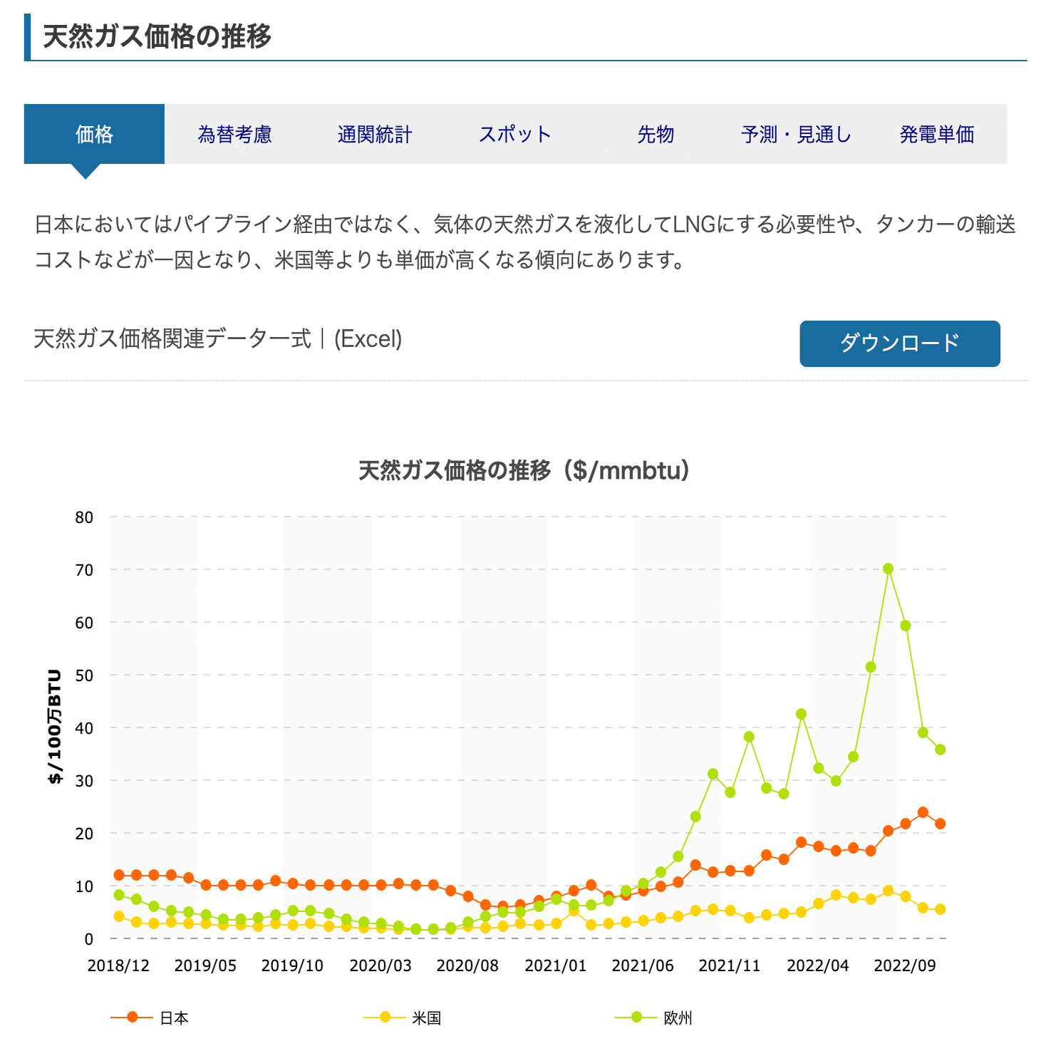 なぜ電気料金の高騰が起こるのか[価格の仕組みから] ｜新潟でんきnote部