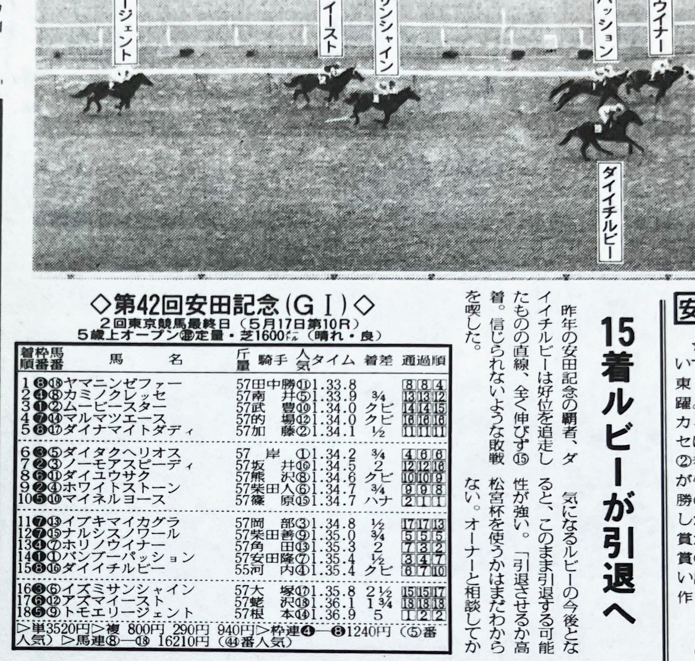 1991❣️ アルゼンチン　馬　鞍　超レア 1991❣️ アルゼンチン馬鞍超レア