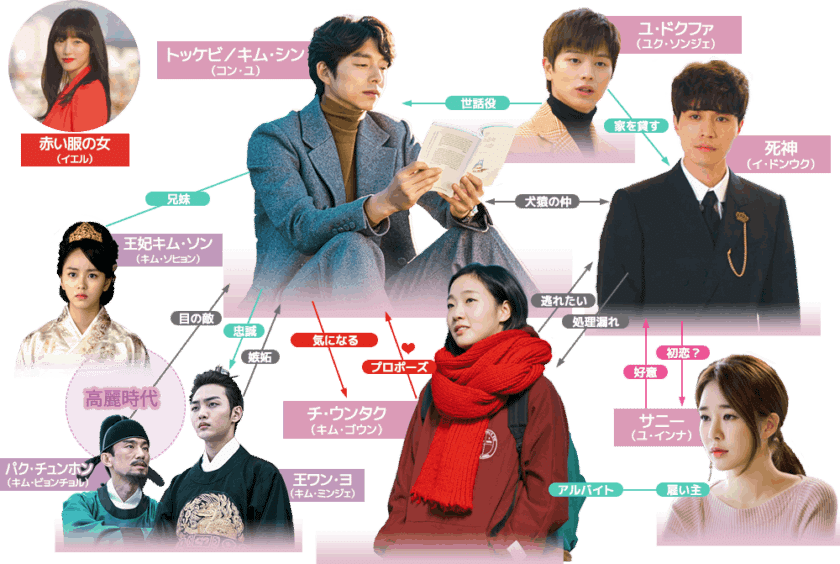 コン・ユ／キムゴウン　サイン　写真　韓国ドラマ　トッケビ 韓国ドラマ☆トッケビ☆をご紹介します！｜unumayu