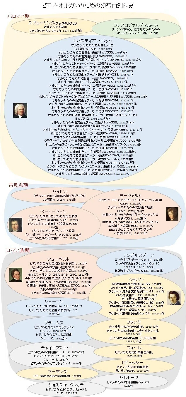 バッハを頂点とするオルガン音楽発達史 【公式通販】