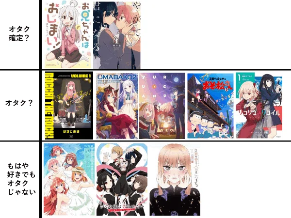 アニメ・漫画文化理論「どの作品が好きかだけではオタク認定されない