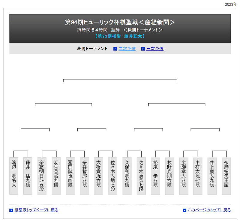 第94期棋聖戦決勝トーナメントの展望｜将棋大好き