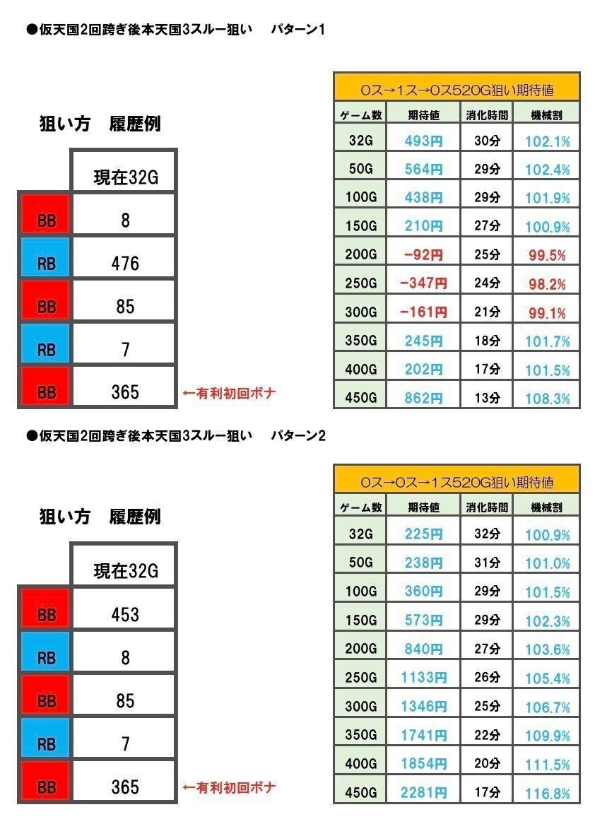 note版】パチスロ チバリヨ30 最新攻略法【期待値を越えた狙い台】※バグ打法・セット打法はナシ - 趣味、スポーツ、実用