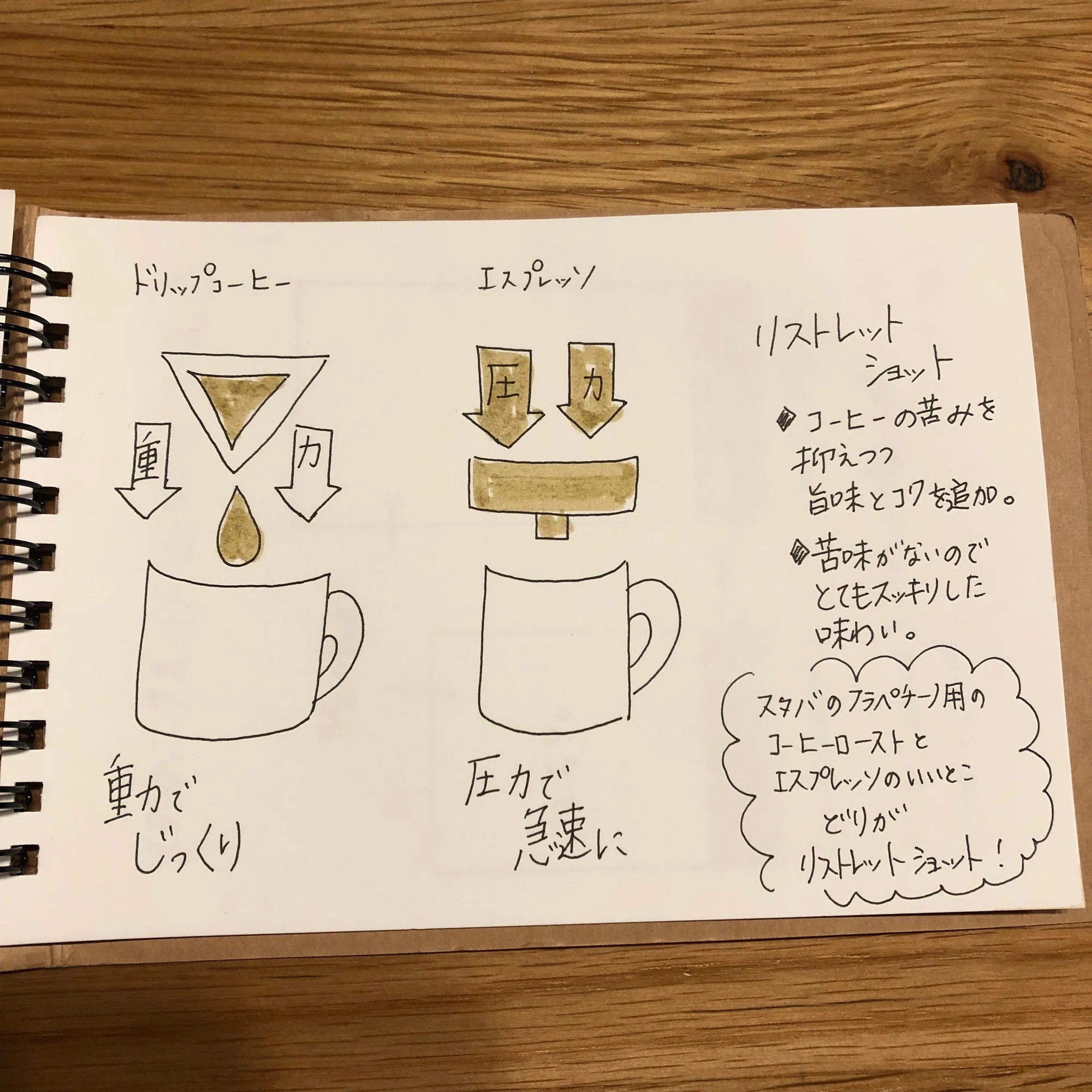 リスト レット ショット