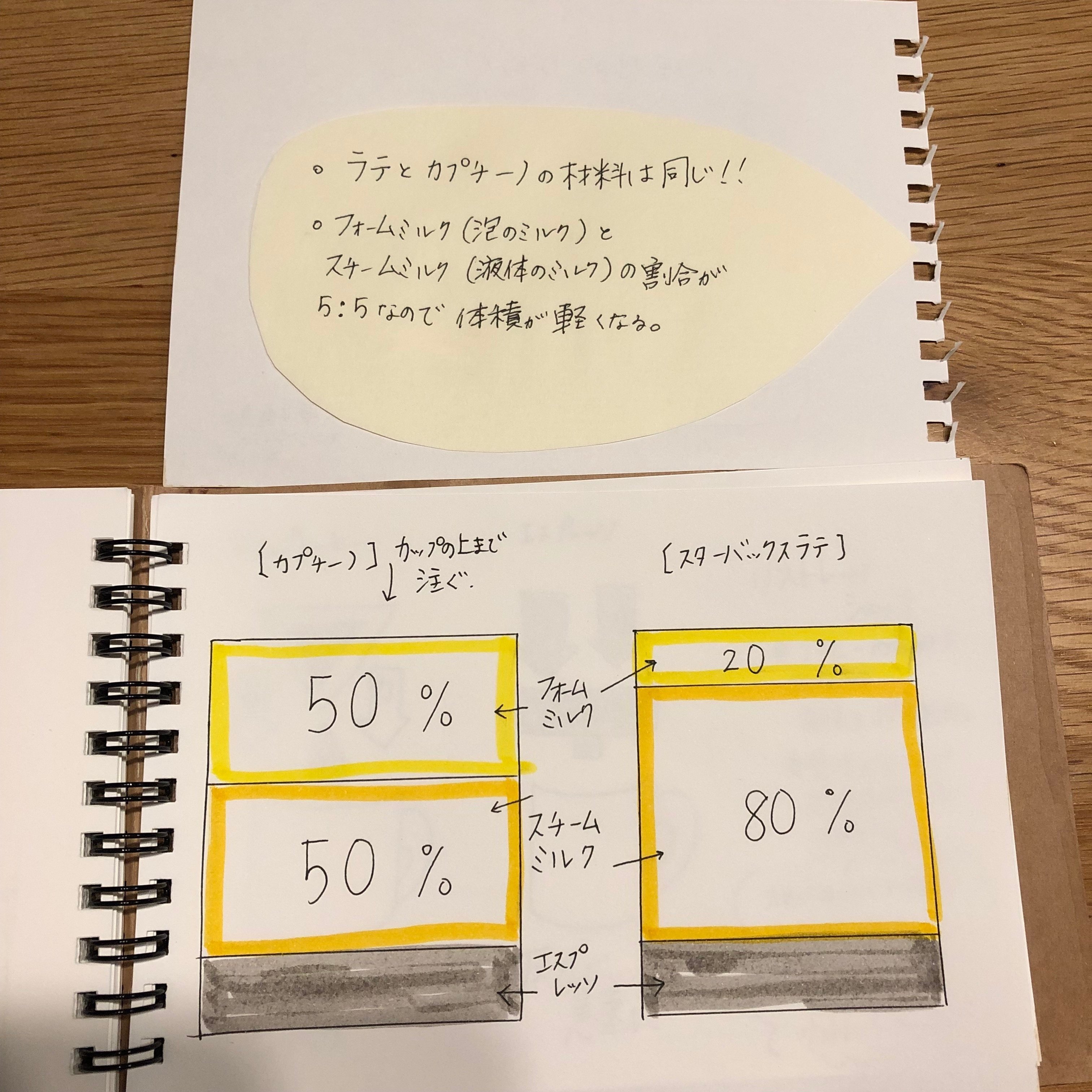 こだわりのラテカスタマイズ｜島田春美 ママのみかたひだまり