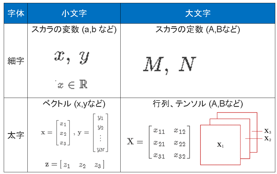 Pythonライブラリ(線形代数)：Numpy(np.linalg編)｜KIYO